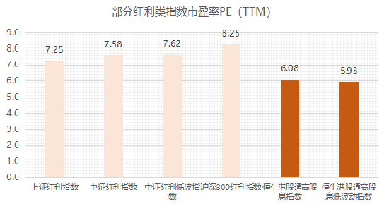 （指数数据来源：wind，截至24/12/27。指数历史数据不代表未来，不作为基金业绩表现的保证或承诺，请投资者关注相关投资风险。）