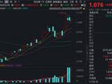 港股“脊梁”！持续碾压恒科！“硬科技”港股通信息技术ETF华宝（159131）V型反转涨2.18%，日成交27亿元