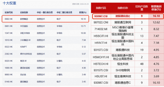 数据来源：中证指数公司，沪深交易所。