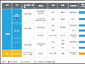 普莱医药二闯港交所：现金告急十亿赎回负债悬顶 核心产品商业化挑战重重