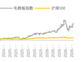 源达信息：AI驱动CCL量价双升，供给瓶颈强化涨价弹性——PCB行业专题研究二