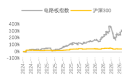 资料来源：Wind，源达信息证券研究所