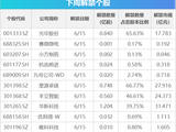 下周影响市场重要资讯前瞻：5月国民经济数据将公布，A股多个指数样本调整，陆家嘴论坛即将开幕