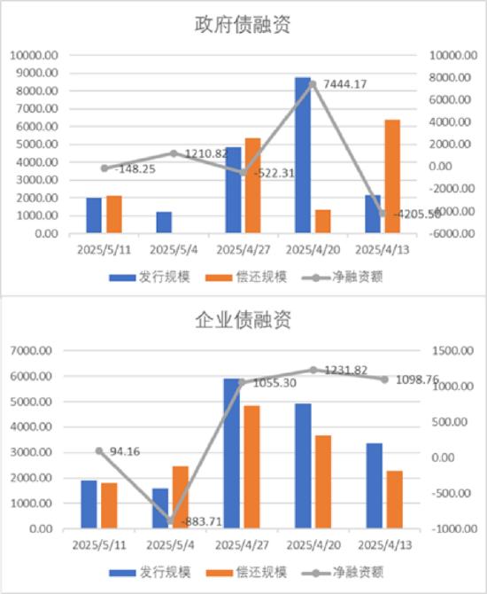 数据来源:Wind,中加基金,时间截至2025年5月9日。