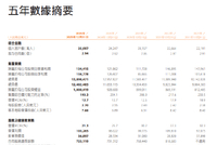 中国平安：扣非净利润1437.73亿元，同比增长22.5%