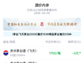 酒价内参4月5日价格发布 终端总价小幅上行单品涨多跌少