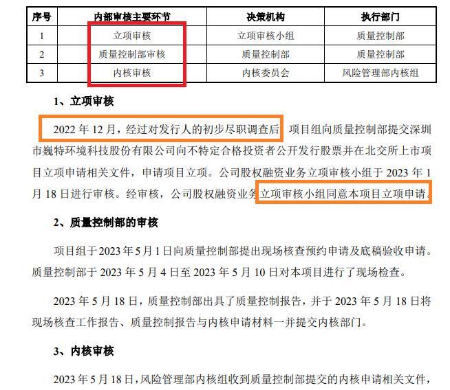 来源：方正证券巍特环境项目发行保荐书