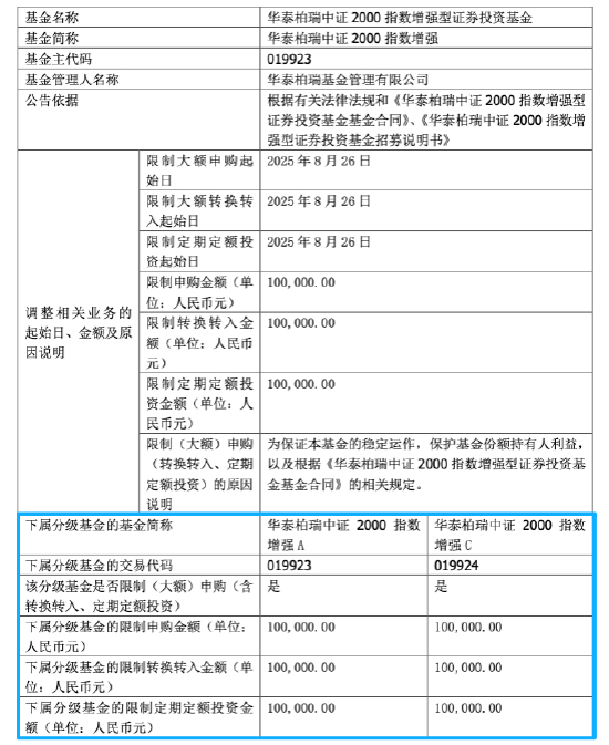 来源：基金公告