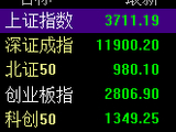 快讯：双创指数均跌超2% 深成指跌近2% 下跌个股超4900只