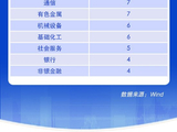 【一图看懂】券商4月“金股”来了，这些行业龙头股受关注