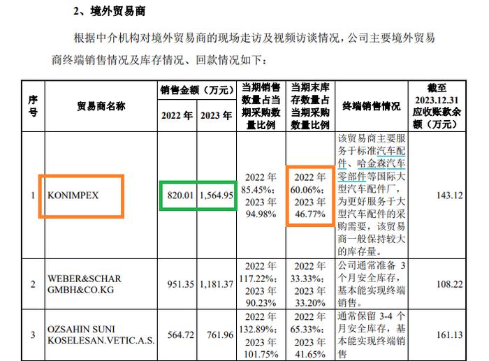来源:公告