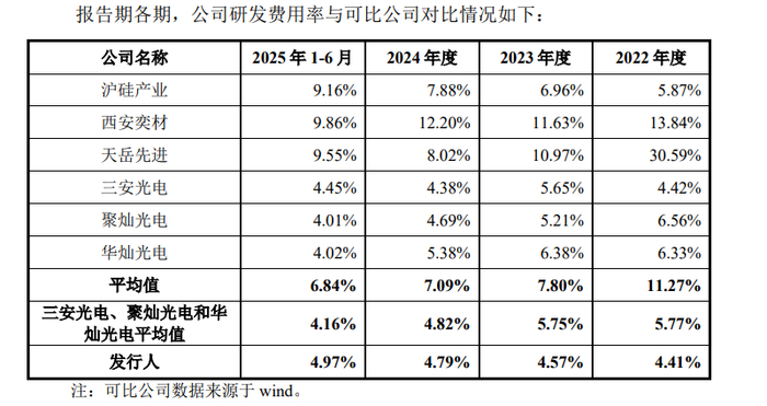 来源：招股书