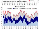 中金：美联储加息未必是坏事，不加也未必是好事