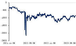  数据来源：Mysteel，金瑞期货