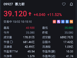 赛力斯港股大涨，华为赛力斯续签五年，问界转向“赛力斯主导”