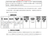 中国平安：非执行董事何建锋辞任