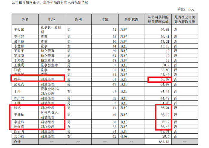 来源：2022年年报