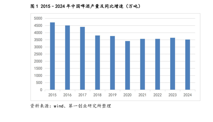 来源：第一创业研报