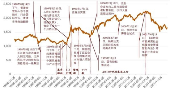 资料来源：wind，招商证券