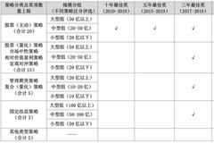 第十二届国金最佳私募证券投资基金评选方案