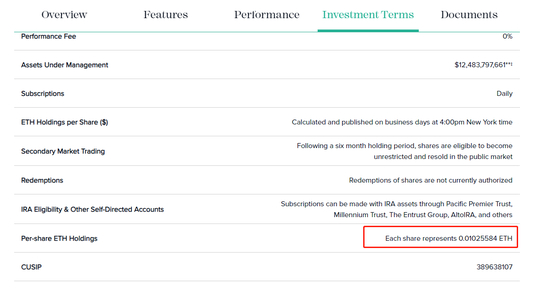 &nbsp;数据来源：灰度网站，截至2021年5月12日