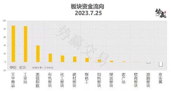 中粮势赢交易：螺纹增仓破高 延续强势