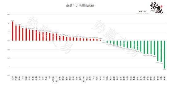 中粮势赢交易：螺纹中期反弹 突破跟多