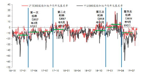 资料来源：东海期货研究所，同花顺，Wind