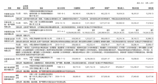 数据来源：公司公告