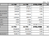 江阴银行：2025年实现归母净利润20.49亿元，同比增长0.62%