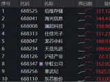 史诗级暴涨，权重龙头批量新高！华宝基金科创芯片ETF（589190）冲高10%，机构高呼拥抱“科技牛市”