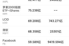 11月8日美股成交额前20：近6成网民支持马斯克出售10%所持特斯拉股票