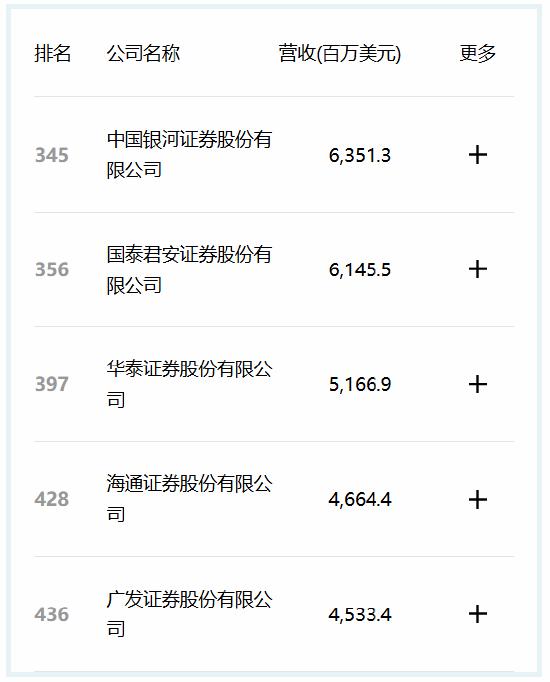 2024年中国500强名单