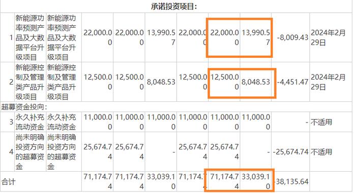 来源：公司公告