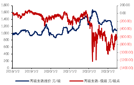  数据来源：Mysteel，金瑞期货