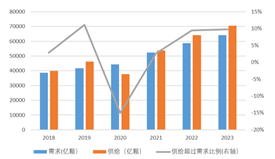 图：MLCC行业供需情况 数据来源：兴业证券