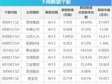 下周影响市场重要资讯前瞻：国家统计局公布一系列重磅数据，人形机器人半程马拉松即将开跑