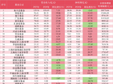 11家公募净利破10亿：工银瑞信、广发、富国上演“弯道超车”，交银施罗德连降四年