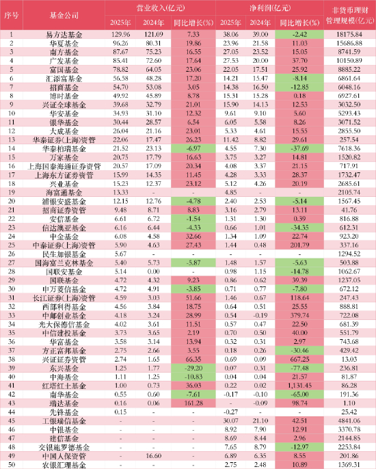 数据来源：WIND 截止至20260409