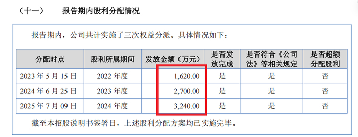 来源：前景无忧招股书