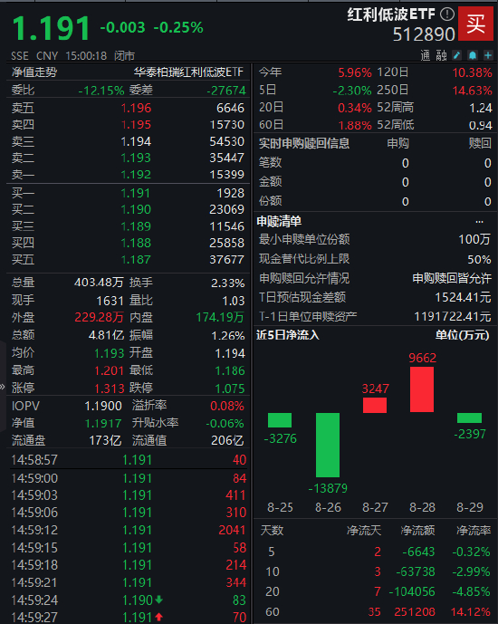 数据来源：Wind&nbsp; 截止日期：2025年9月1日