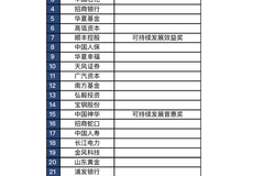 2021《财经》长青奖揭晓：中国建筑等74家企业和机构获奖
