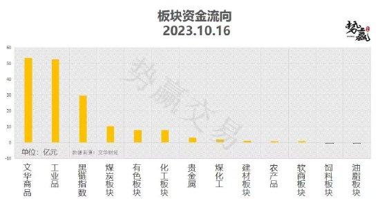 中粮势赢交易：螺纹向上突破 短线跟多