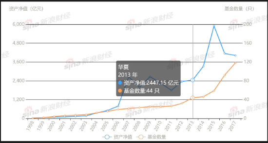 数据来源：银河证券基金评价中心 制表：鸡血石