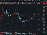 爆单！中船系走强，华宝基金军工ETF（512810）收涨1.41%！板块业绩触底回升，公募持仓结构性复苏