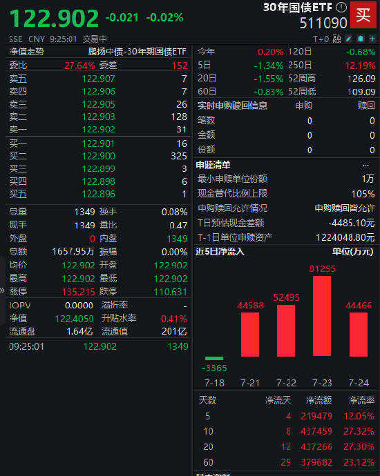 数据来源：wind 截止日期：2025年7月24日