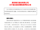 贵阳银行：股东贵阳国资解除5573万股质押 质押率降至37.87%