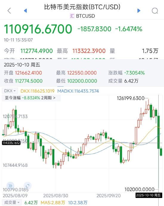 来源：新浪财经APP