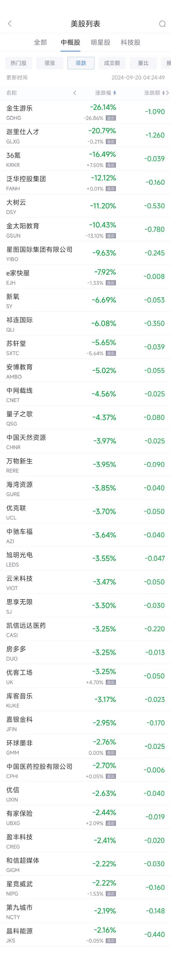 周四热门中概股普涨 台积电涨5.3%，蔚来涨7.6%