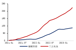 数据来源：Mysteel，金瑞期货